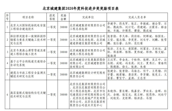 北京城建智控科技股份有限公司