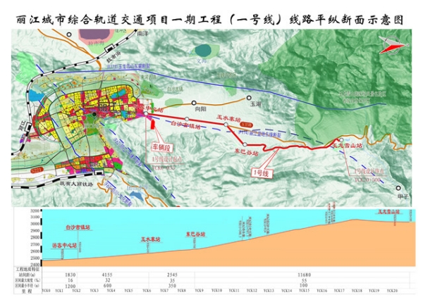 線路圖600